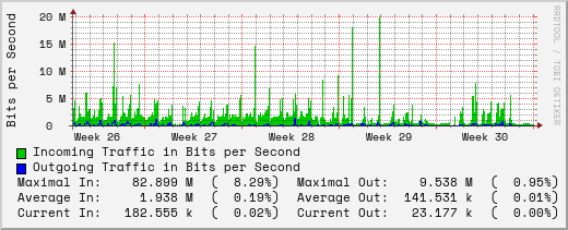 monthly-graph