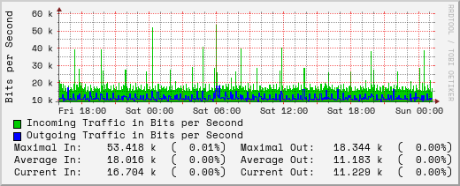 daily-graph
