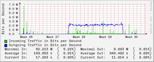 monthly-graph