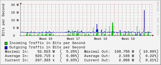 monthly-graph