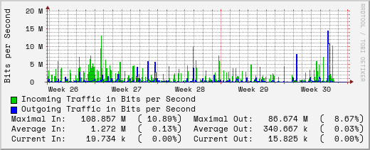 monthly-graph