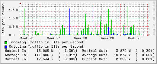 monthly-graph