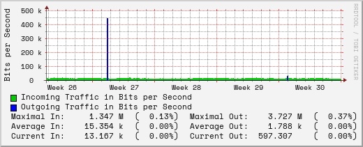 monthly-graph