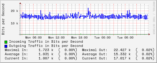 daily-graph