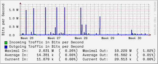monthly-graph