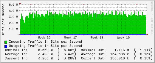 monthly-graph