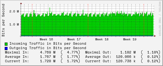 monthly-graph