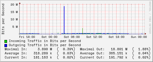daily-graph