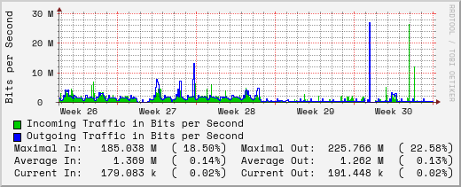 monthly-graph