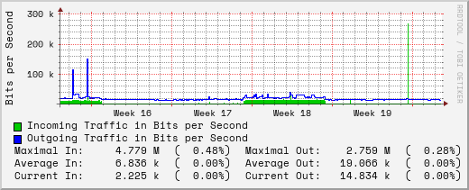 monthly-graph