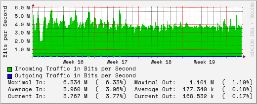 monthly-graph