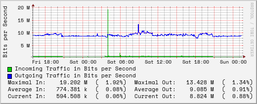 daily-graph