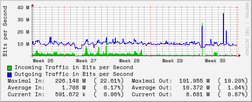 monthly-graph