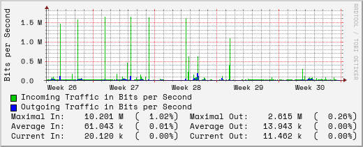 monthly-graph