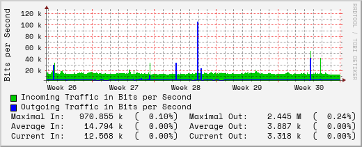 monthly-graph