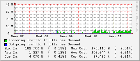 monthly-graph