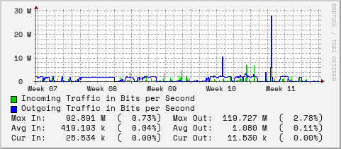 monthly-graph