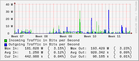 monthly-graph