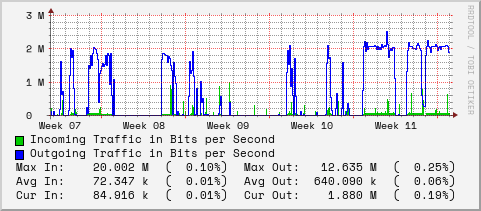 monthly-graph