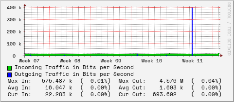monthly-graph