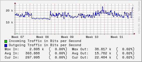 monthly-graph