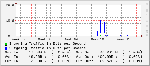 monthly-graph
