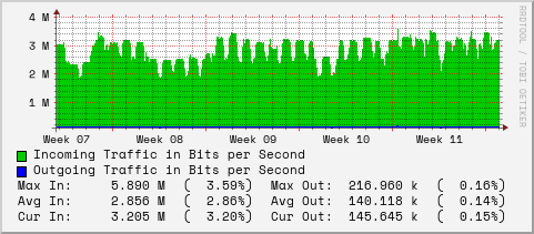 monthly-graph