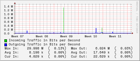 monthly-graph