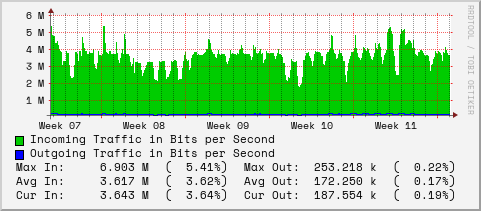 monthly-graph