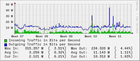 monthly-graph