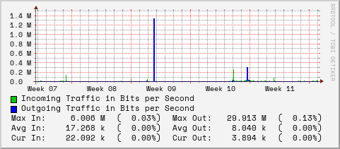 monthly-graph